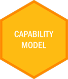 ACORD Capability Model