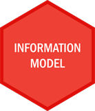 ACORD Information Model