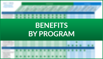 ProgramOfferings_BenefitsByProgram
