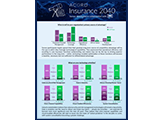 Insurance2040_Sidebar_Thumbnail